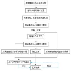 成年人日逼视频基于直流电法的煤层增透措施效果快速检验技术